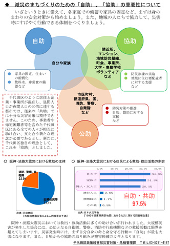 自助協助